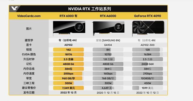 nvidia rtx 6000显卡图7