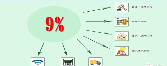 增值税税率调整,6%一档保持不变图4