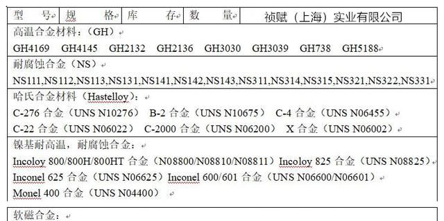 Incoloy 926 (N08926) 因科洛伊合金 高温合金 耐蚀合金1.4529图1