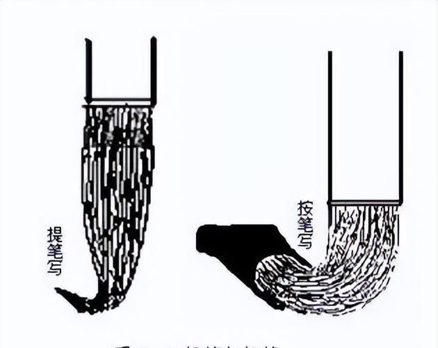 正锋侧锋偏锋(中锋侧锋偏锋)图5