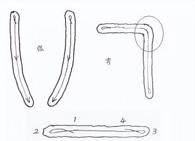 正锋侧锋偏锋(中锋侧锋偏锋)图6