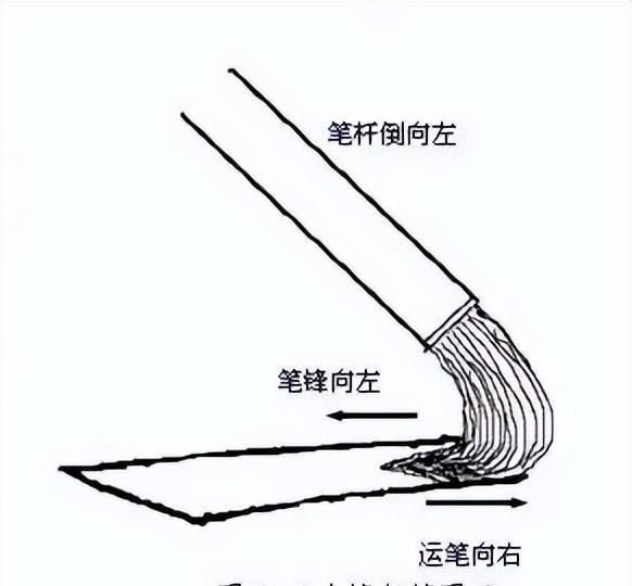 正锋侧锋偏锋(中锋侧锋偏锋)图9