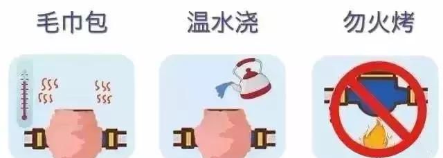 冬季水表防冻坏告知图8