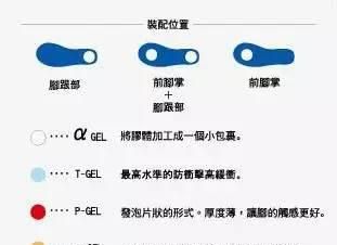 世界三大慢跑鞋品牌排名图8