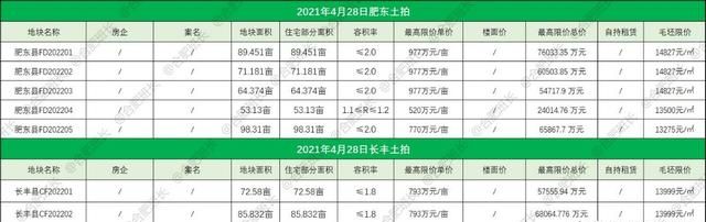 肥西第三轮土拍最新消息图15