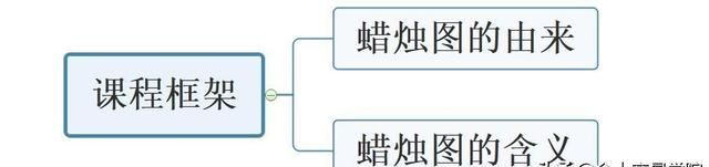 如何看懂蜡烛图走势图1