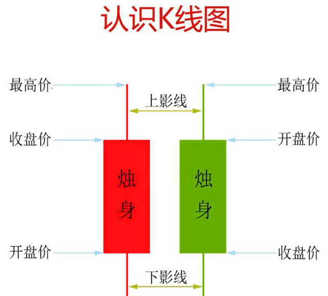 如何看懂蜡烛图走势图4