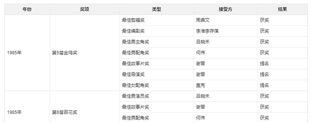 中国最好的战争片高山下的花环(经典中越战争电影高山下的花环)图6