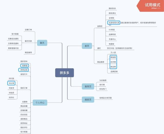 产品体验报告拼多多如何让人上瘾图8