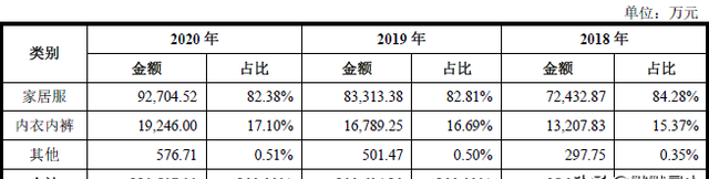 家居服生产基地在哪里图3