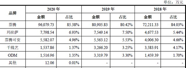 家居服生产基地在哪里图4