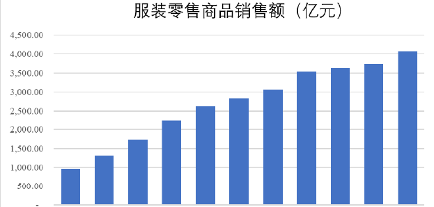 家居服生产基地在哪里图5