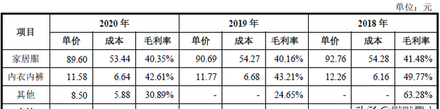 家居服生产基地在哪里图8