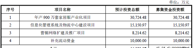 家居服生产基地在哪里图9