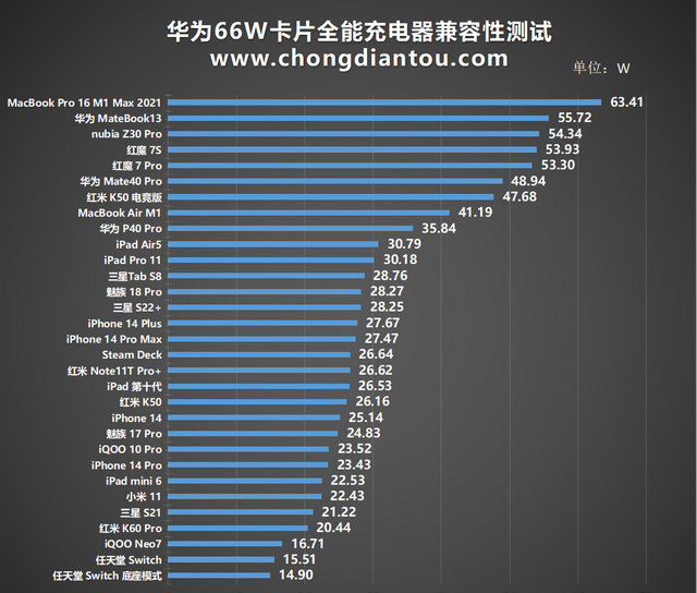 华为卡片式充电器图22