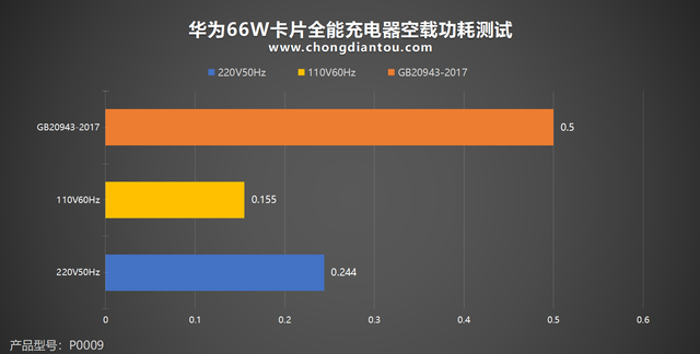 华为卡片式充电器图25