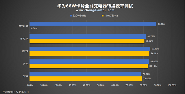 华为卡片式充电器图26