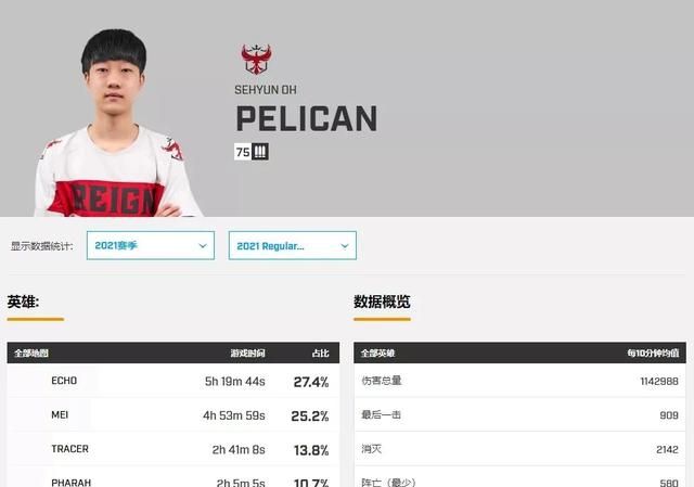 owl2021新秀力量,owl2021mvp什么时候公布图1