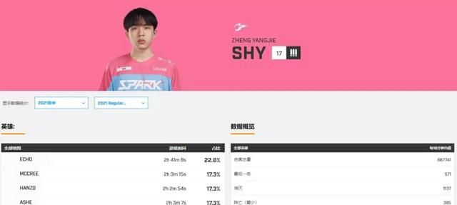 owl2021新秀力量,owl2021mvp什么时候公布图4