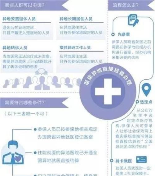 医保卡长三角通用激活在哪里办理图1