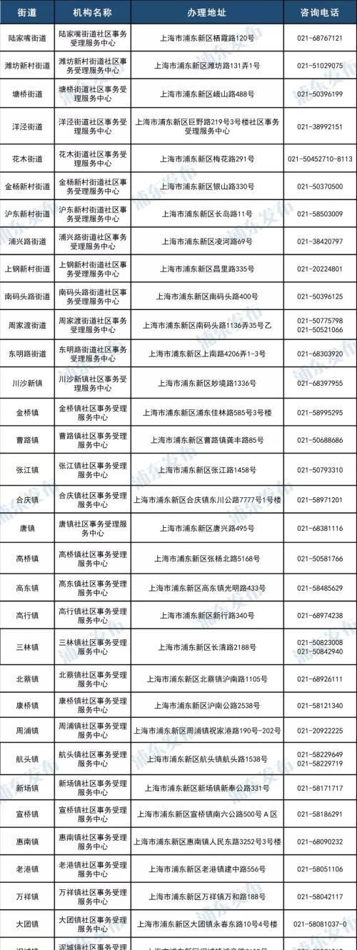 医保卡长三角通用激活在哪里办理图3