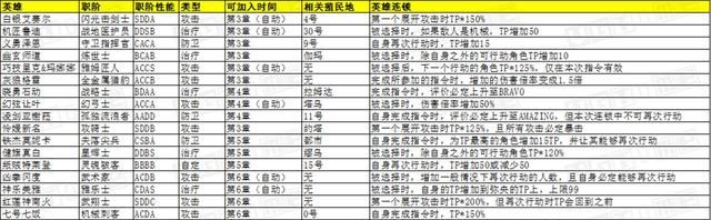 异度神剑3全英雄解锁和觉醒攻略图7