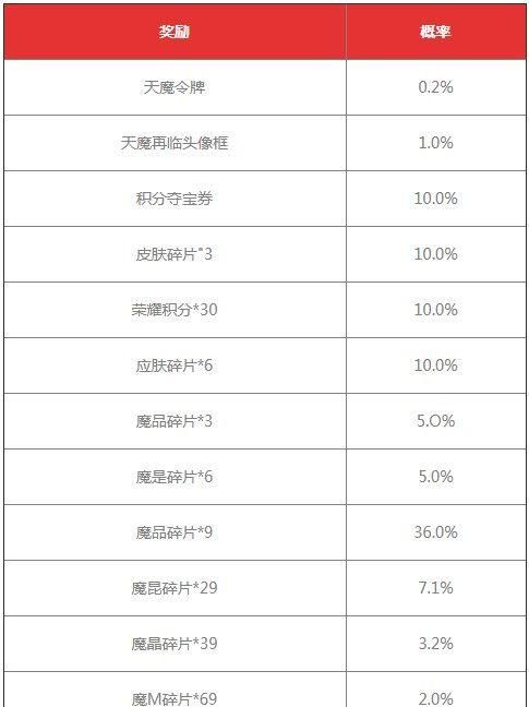 王者荣耀天魔再临抽奖概率(天魔再临下架了天魔令牌怎么办)图2