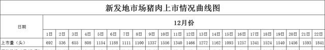 新发地市场蔬菜价格每日报价图2