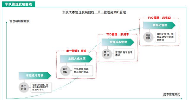 实测想节油如此玩转解放车联网图6