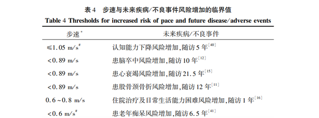 走路速度慢可能老得快更易患痴呆图9