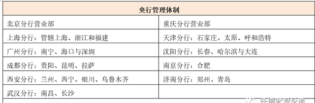 人行石家庄中心支行管张家口吗图1