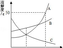 化学中考溶液考查的知识点图11