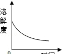 化学中考溶液考查的知识点图12