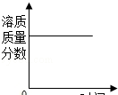 化学中考溶液考查的知识点图13