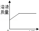 化学中考溶液考查的知识点图14