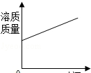 化学中考溶液考查的知识点图15