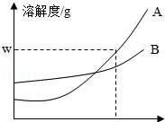 化学中考溶液考查的知识点图16