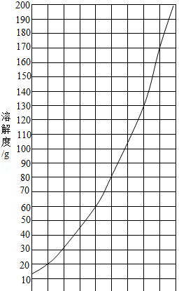 化学中考溶液考查的知识点图20