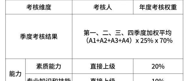 阿里巴巴腾讯华为百度薪资表,京东职级和阿里职级对比图20