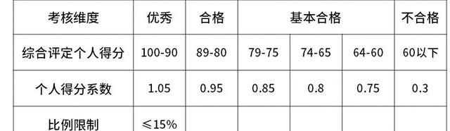 阿里巴巴腾讯华为百度薪资表,京东职级和阿里职级对比图21