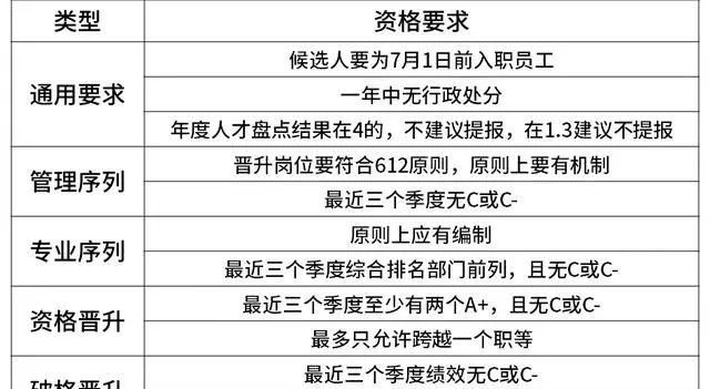 阿里巴巴腾讯华为百度薪资表,京东职级和阿里职级对比图26