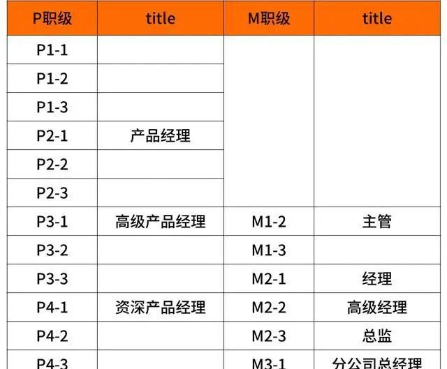 阿里巴巴腾讯华为百度薪资表,京东职级和阿里职级对比图28