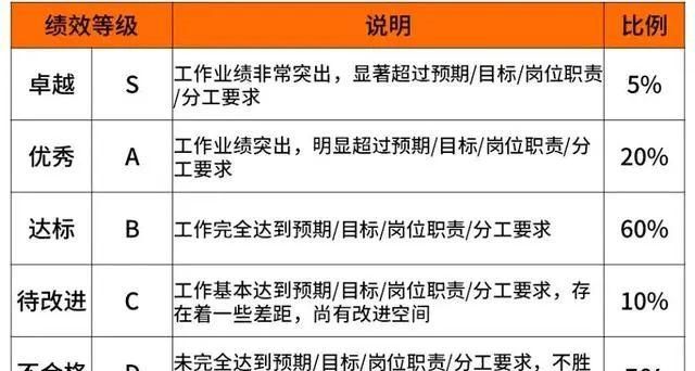 阿里巴巴腾讯华为百度薪资表,京东职级和阿里职级对比图34