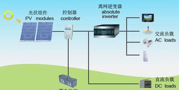 太阳能板基础知识大全(太阳能板是不是一直都能用)图6