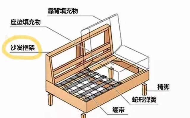 不要贪图便宜这5种沙发都不要买图14