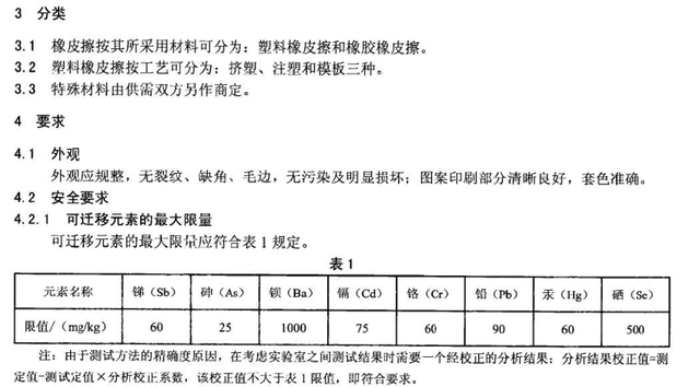 学生用的橡皮擦什么牌子好(经典国誉橡皮测评)图3