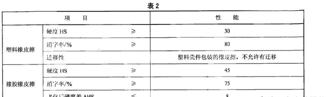 学生用的橡皮擦什么牌子好(经典国誉橡皮测评)图4