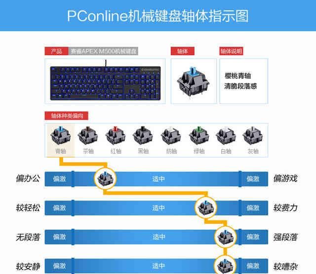 赛睿apex m500机械键盘测评图43