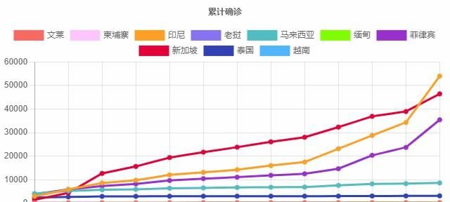 现在东盟还有哪个国家可以出入境图2