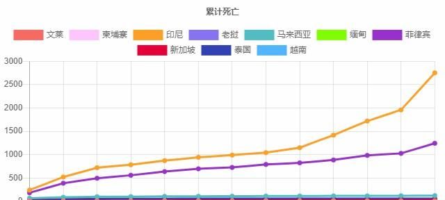 现在东盟还有哪个国家可以出入境图4